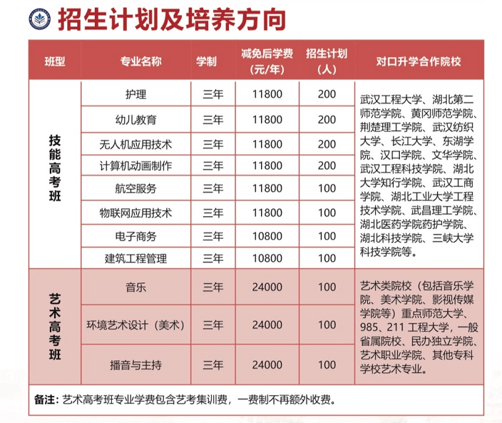 武汉三新职业技术学校